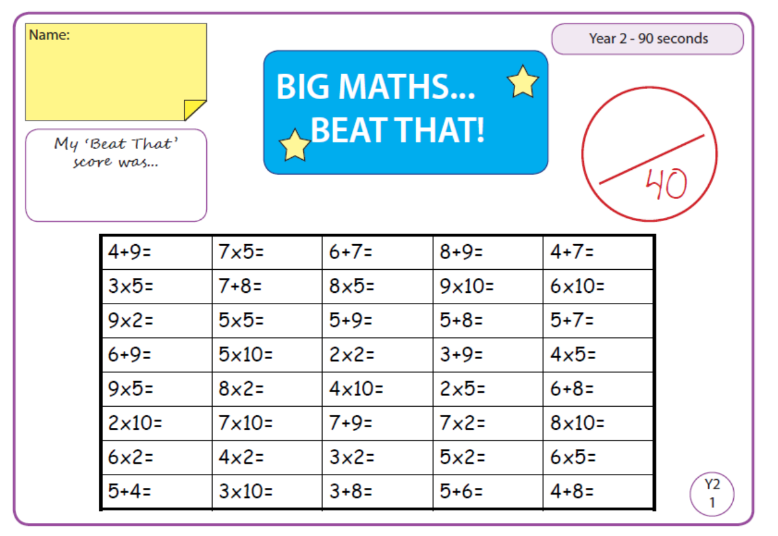 Year 2 Big Maths Beat That